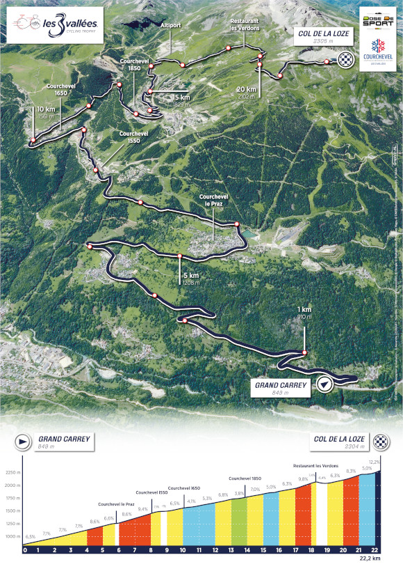 Carte de l'ascension et du profil de la montée du Col de la Loze par Courchevel depuis le Grand Carrey