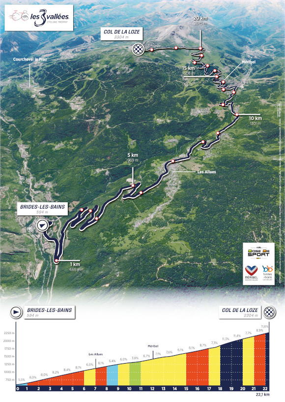 Carte de l'ascension et du profil de la montée du Col de la Loze par Méribel depuis Brides-les-Bains